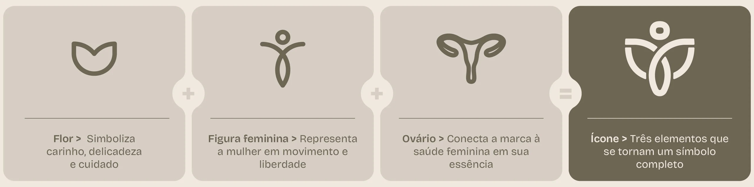 Conceito do símbolo: flor, figura feminina e ovário formam o ícone da Dra. Ghadieh